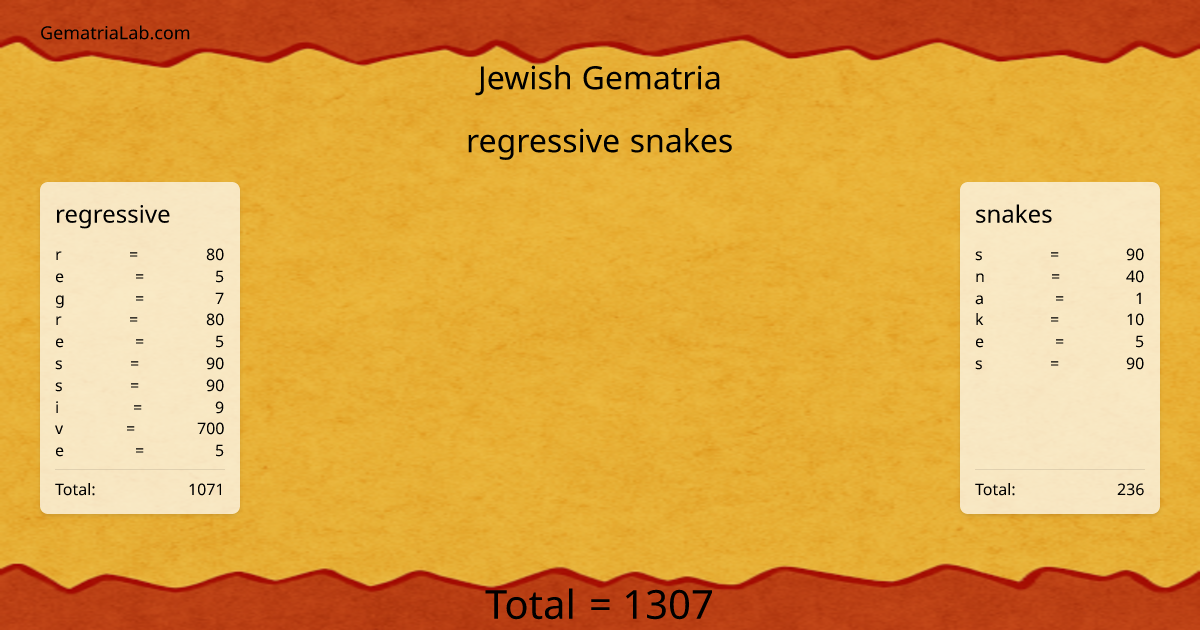 regressive snakes in jewish Gematria